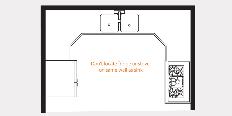 Kitchen Dimensions: Code Requirements & NKBA Guidelines